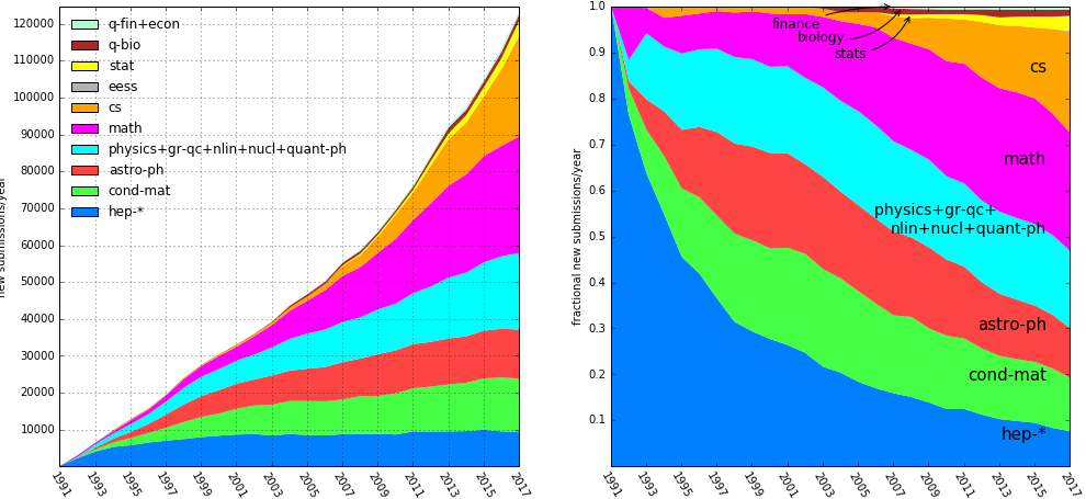 Q Chart Statistics